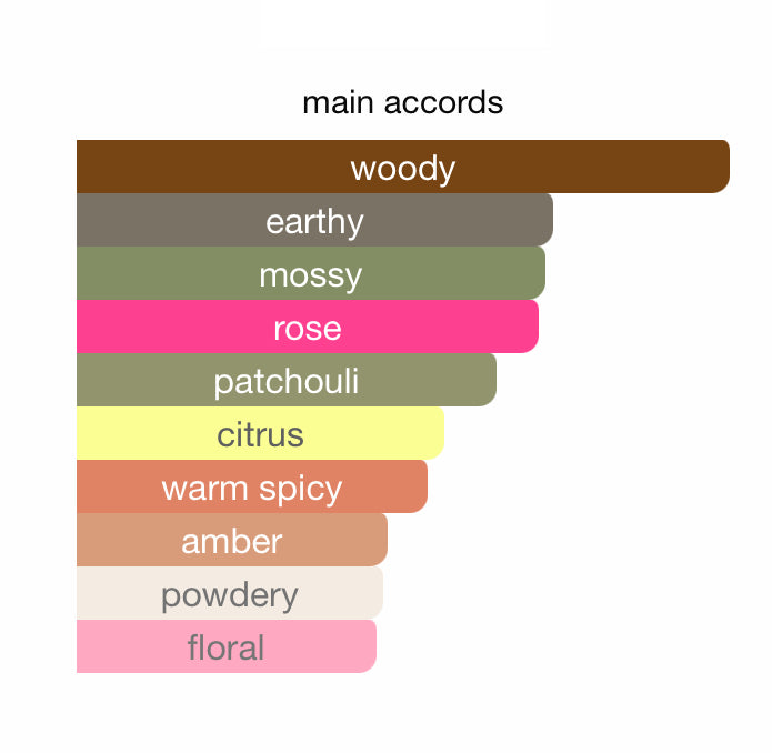 LAVENDER GREY CASHMIR Shadhaa collection Limited private perfumes مجموعة حصرية خاصة لعطور