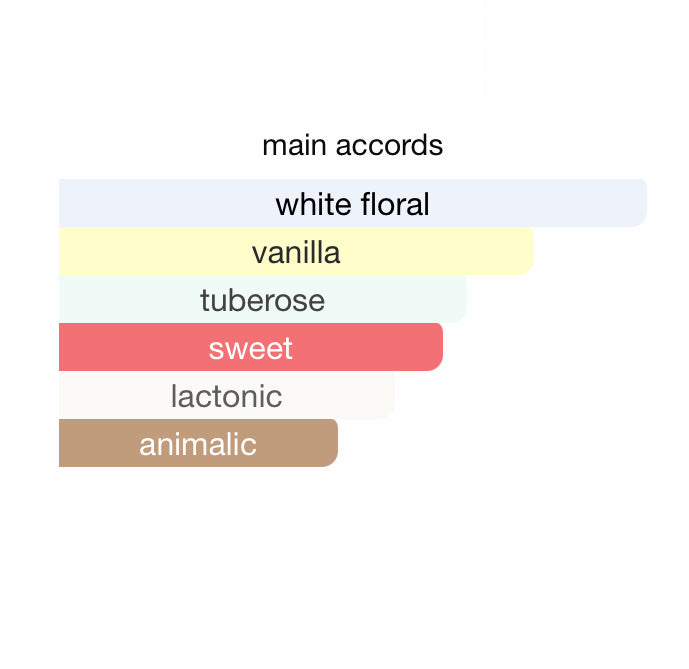 LADY WITH BIRKIN Shadhaa collection Limited private perfumes مجموعة حصرية خاصة لعطور