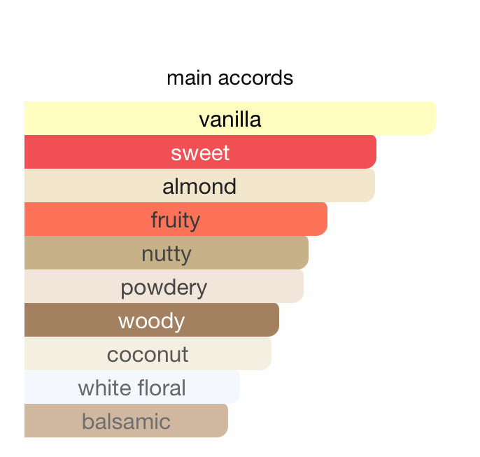 RED SHOE Shadhaa collection Limited private perfumes مجموعة حصرية خاصة لعطور