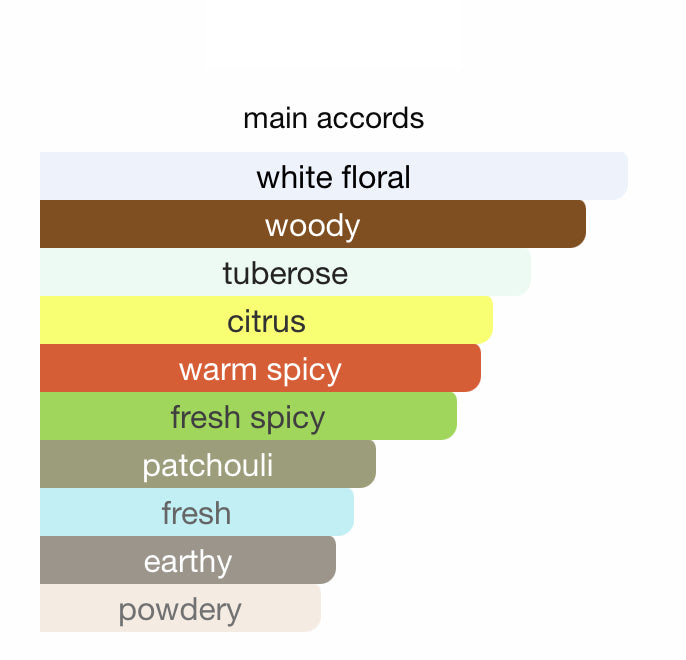 ABSOLUTE FEMININE Shadhaa collection Limited private perfumes مجموعة حصرية خاصة لعطور