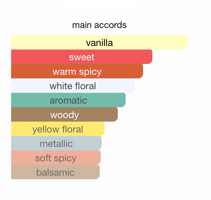 MAGIC OF NAUGHTINESS Shadhaa collection Limited private perfumes مجموعة حصرية خاصة لعطور