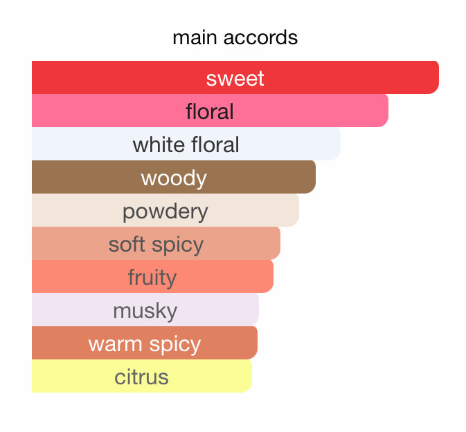 BREEZE BUBBLE Shadhaa collection Limited private perfumes مجموعة حصرية خاصة لعطور