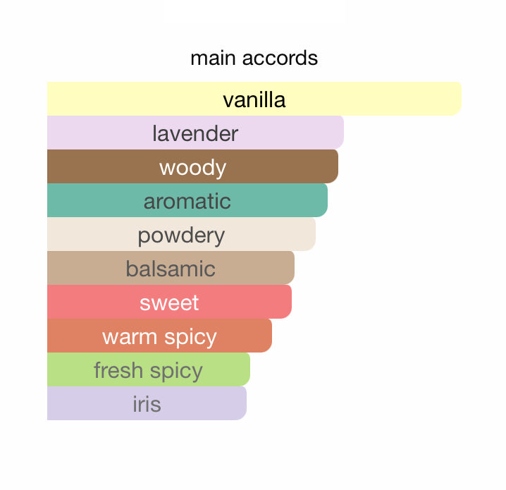 DUBAI PEARL Shadhaa collection Limited private perfumes مجموعة حصرية خاصة لعطور