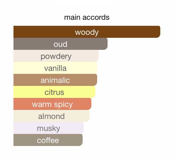 THE THRONE Shadhaa collection Limited private perfumes مجموعة حصرية خاصة لعطور