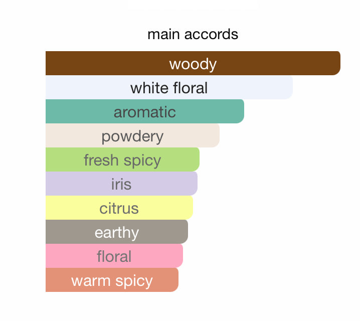 BRAZILIAN OPAL Shadhaa collection Limited private perfumes مجموعة حصرية خاصة لعطور