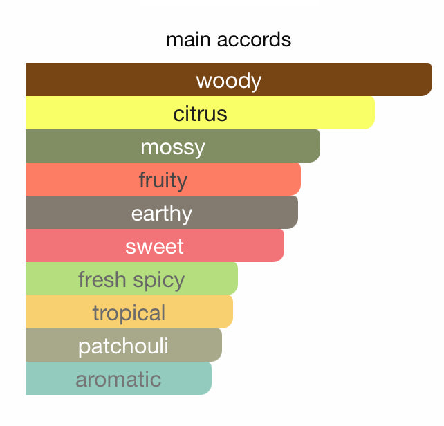 SUNSHINE Shadhaa collection Limited private perfumes مجموعة حصرية خاصة لعطور