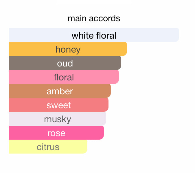 THE JOKER Shadhaa collection Limited private perfumes مجموعة حصرية خاصة لعطور