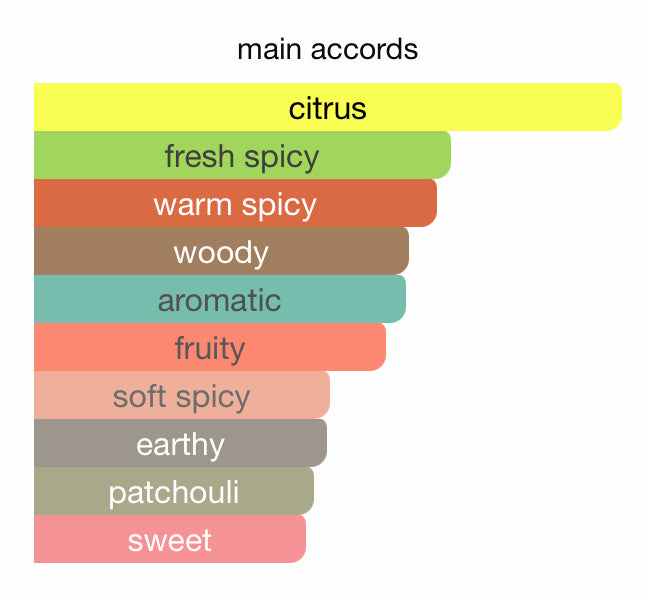 TROPICAL SUMMER Shadhaa collection Limited private perfumes مجموعة حصرية خاصة لعطور