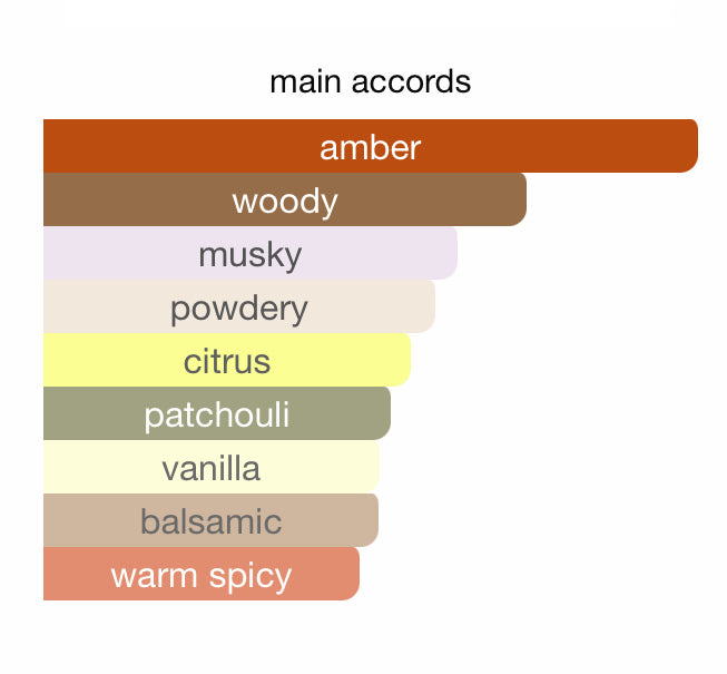 CLOUDY Shadhaa collection Limited private perfumes مجموعة حصرية خاصة