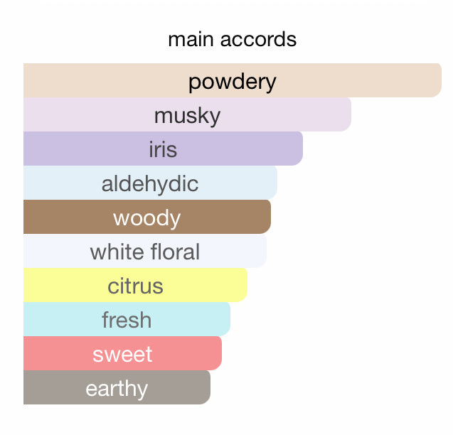 METALLIC Shadhaa collection Limited private perfumes مجموعة حصرية خاصة لعطور