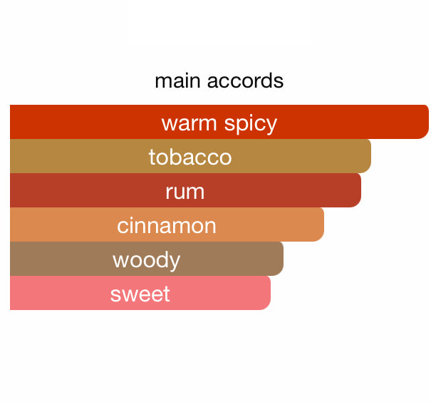 Damaar Shadhaa collection Limited private perfumes دمار مجموعة حصرية خاصة لعطور شذا