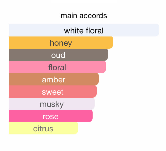 Asser Shadhaa collection Limited private perfumes آسر مجموعة حصرية خاصة لعطور شذا