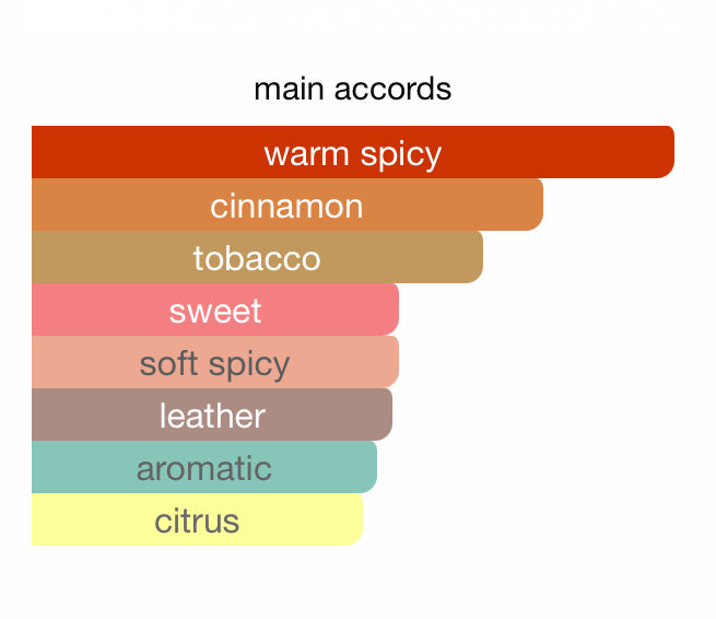 Ghroob Shadhaa collection Limited private perfumes غروب مجموعة حصرية خاصة لعطور شذا