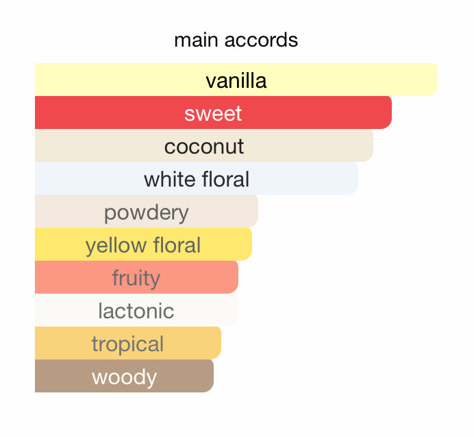 Layali Shadhaa collection Limited private perfumes ليالي مجموعة حصرية خاصة لعطور شذا