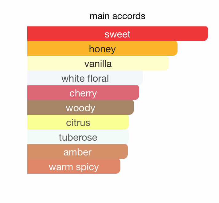 Dalaal Shadhaa collection Limited private perfumes دلال مجموعة حصرية خاصة لعطور شذا