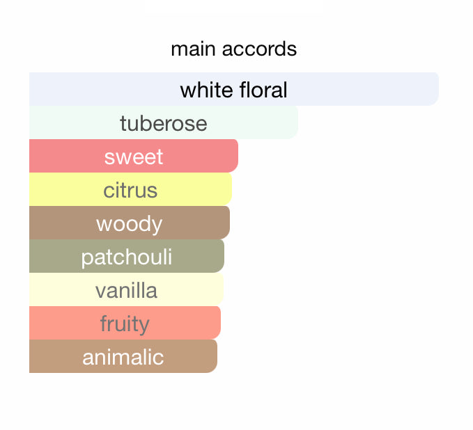 Tharaa’a Shadhaa collection Limited private perfumes ثراء مجموعة حصرية خاصة لعطور شذا