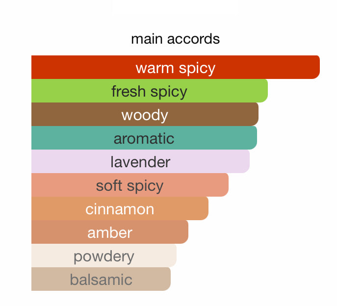 Ente’aash Shadhaa collection Limited private perfumes إنتعاش مجموعة حصرية خاصة لعطور شذا