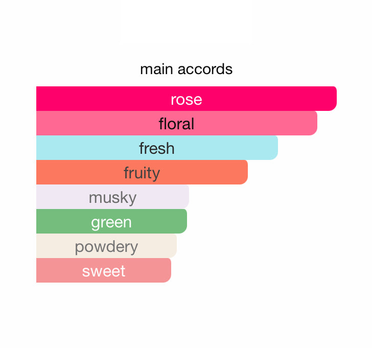 BEAUTY AND ROSE Shadhaa collection Limited private perfumes مجموعة حصرية خاصة لعطور