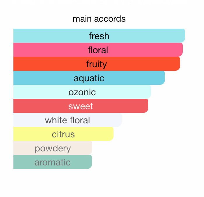 OCEAN MERMAID Shadhaa collection Limited private perfumes مجموعة حصرية خاصة لعطور