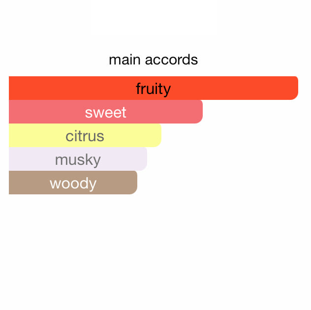 PINK BERRY Shadhaa collection Limited private perfumes مجموعة حصرية خاصة لعطور