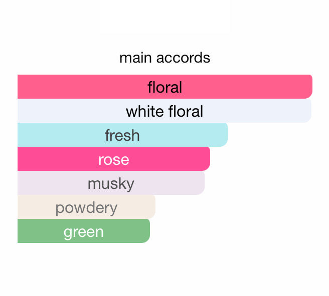 PINK LILY Shadhaa collection Limited private perfumes مجموعة حصرية خاصة لعطور