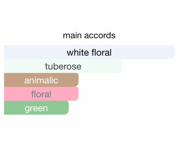JASMINE BOUQUET  Shadhaa collection Limited private perfumes مجموعة حصرية خاصة لعطور