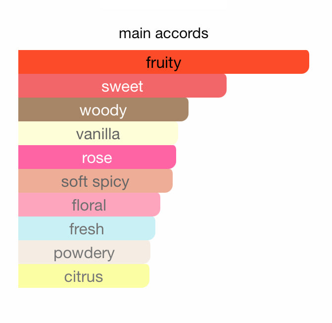 BEAUTY AND FIRMNESS Shadhaa collection Limited private perfumes مجموعة حصرية خاصة لعطور