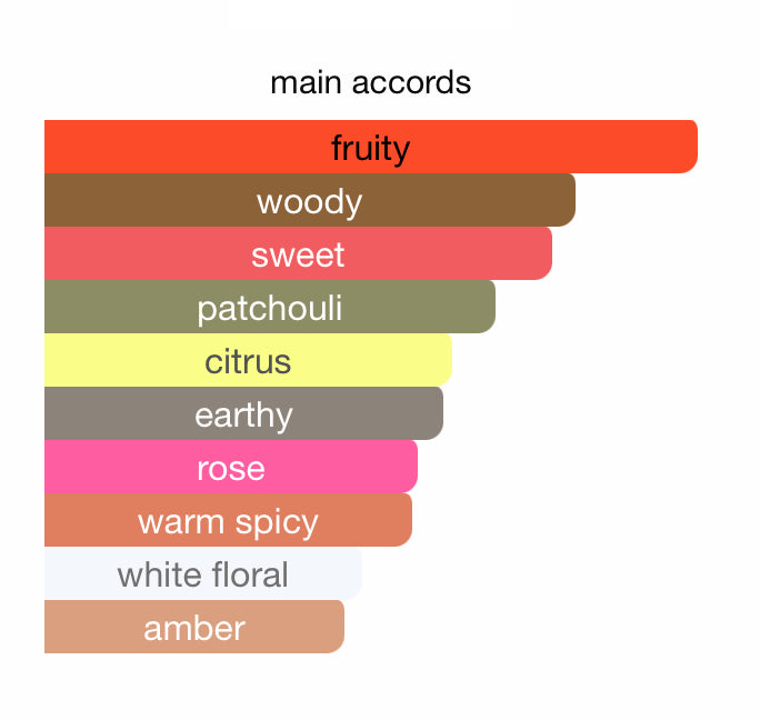 SHE Shadhaa collection Limited private perfumes مجموعة حصرية خاصة لعطور