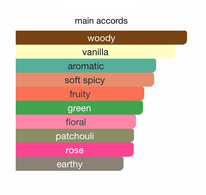 CHERRY LADY Shadhaa collection Limited private perfumes مجموعة حصرية خاصة لعطور