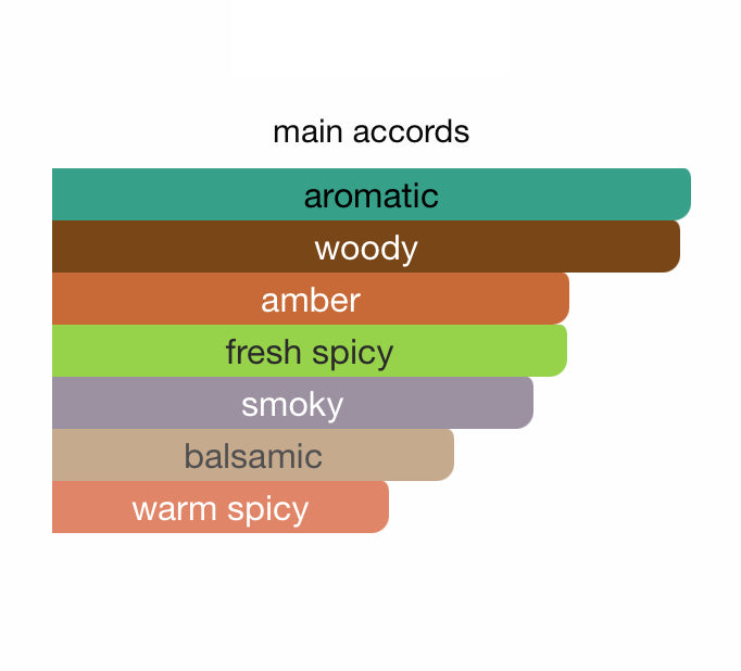 ALJUMOAH Shadhaa collection Limited private perfumes مجموعة حصرية خاصة لعطور