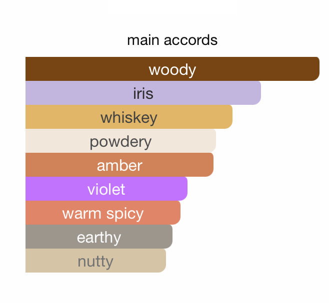 ROMANTIC 3X Shadhaa collection Limited private perfumes مجموعة حصرية خاصة لعطور