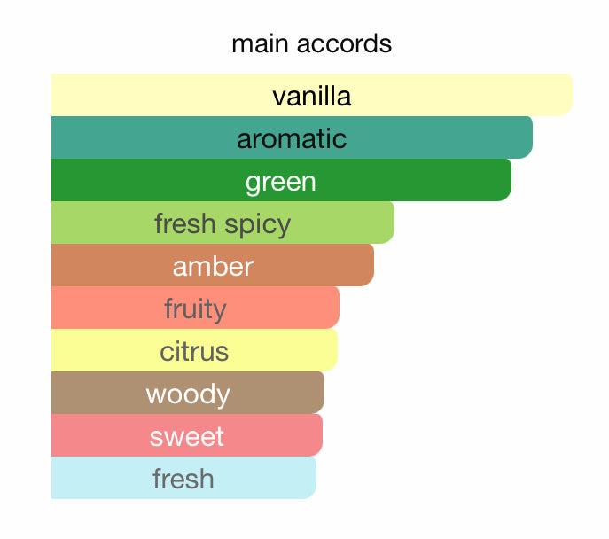 FRESH 18 Shadhaa collection Limited private perfumes مجموعة حصرية خاصة لعطور