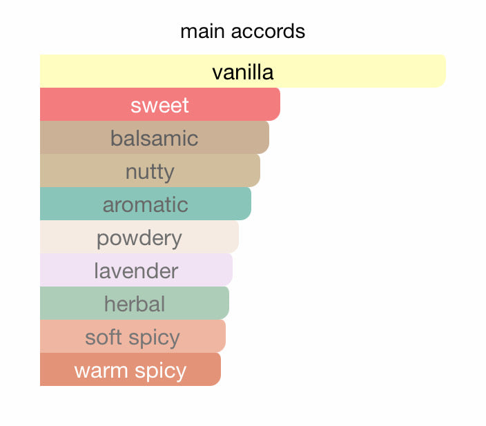 Adhaab Shadhaa collection Limited private perfumes  عذاب مجموعة حصرية خاصة لعطور شذا