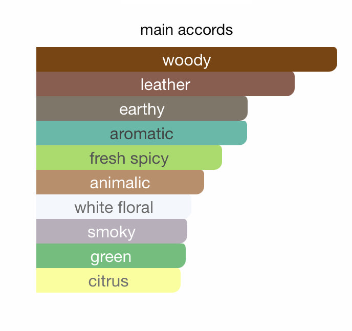 Wah’sh Shadhaa collection Limited private perfumes وحش مجموعة حصرية خاصة لعطور شذا