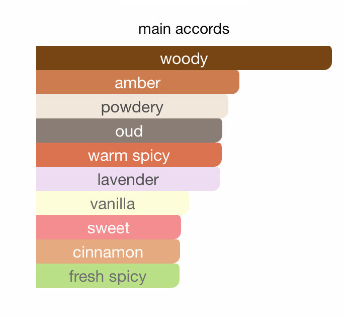 Rayeeq Shadhaa collection Limited private perfumes رايق مجموعة حصرية خاصة لعطور شذا