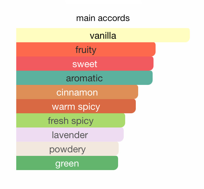 Mutheer  Shadhaa collection Limited private perfumes مثير مجموعة حصرية خاصة لعطور شذا