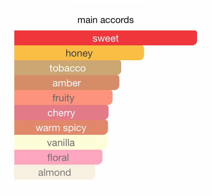 Somood Shadhaa collection Limited private perfumes  صمود مجموعة حصرية خاصة لعطور شذا