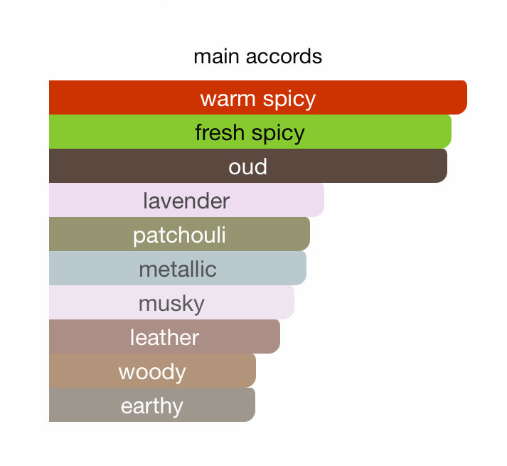 Nofoodh Shadhaa collection Limited private perfumes  نفوذ مجموعة حصرية خاصة لعطور شذا