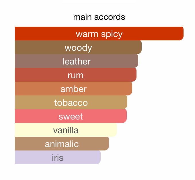 Lail Shadhaa collection Limited private perfumes  ليل مجموعة حصرية خاصة لعطور شذا