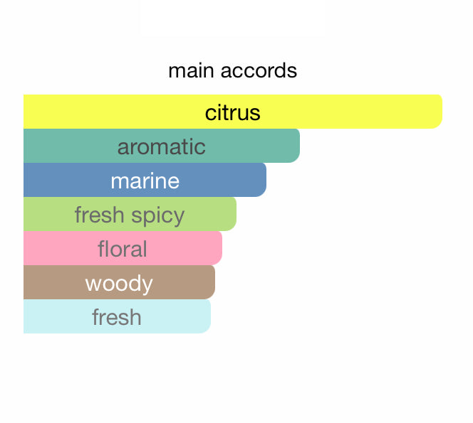 Bahjah Shadhaa collection Limited private perfumes  بهجة مجموعة حصرية خاصة لعطور شذا