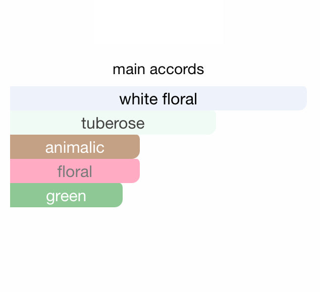 Walah Shadhaa collection Limited private perfumes  وله مجموعة حصرية خاصة لعطور شذا
