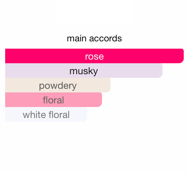 AlMota’aleqah Shadhaa collection Limited private perfumes  المتألقة مجموعة حصرية خاصة لعطور شذا