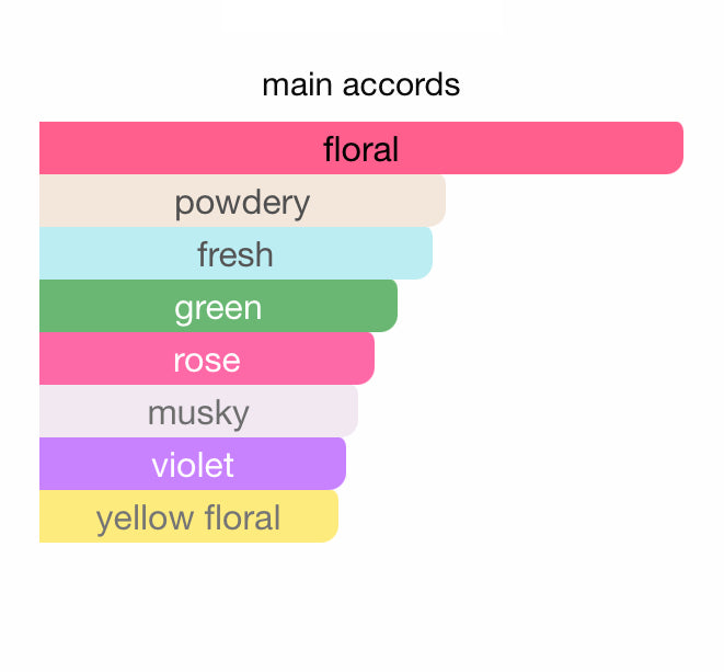 Dala’a Shadhaa collection Limited private perfumes  دلع مجموعة حصرية خاصة لعطور شذا