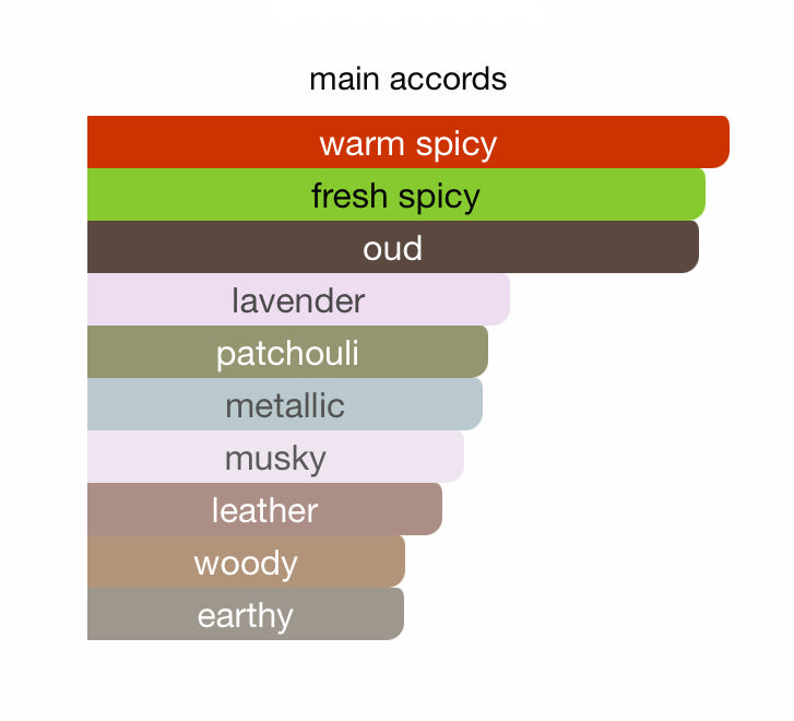 OUD 3X Shadhaa collection Limited private perfumes مجموعة حصرية خاصة لعطور